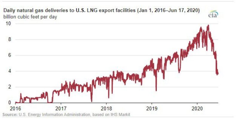 daily-natural-gas-deliveries-source-us-energy-information-administration-natural-gas-monthly-and-weekly-natural-gas-storage-report.jpg