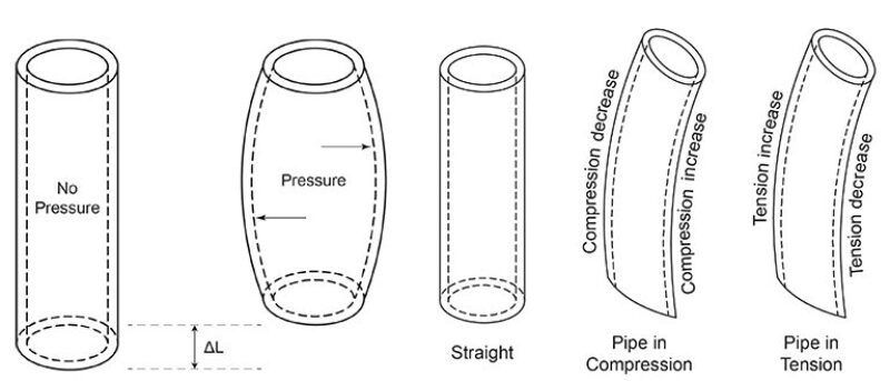 jpt-2020-01-casingfailuresfig4.jpg