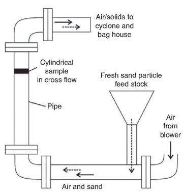 jpt-2014-10-fig1flowsegmentizers.jpg