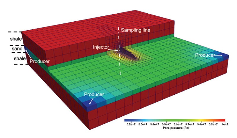 Computation mesh for fracture propagation from vertical injection well case.