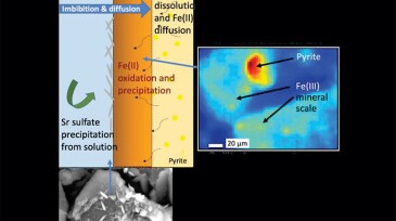 Imbibition and diffusion graph