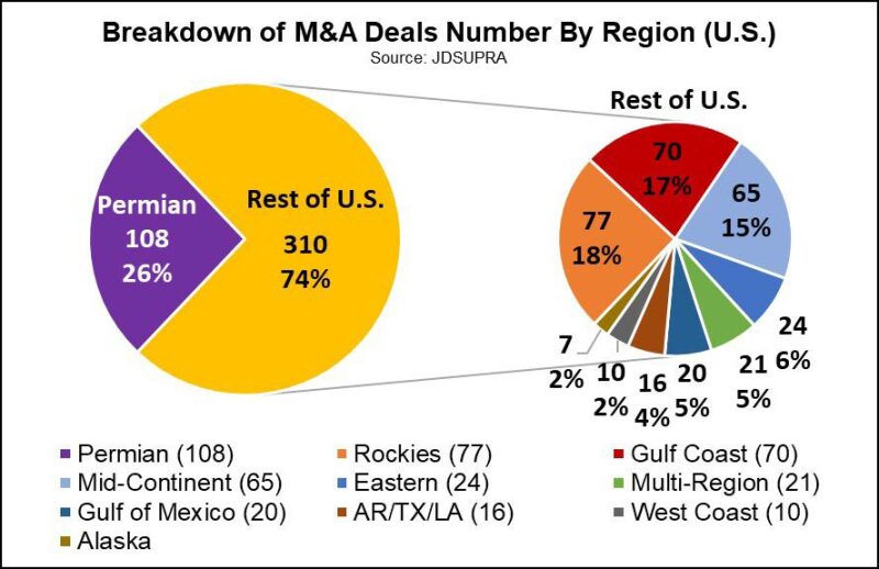 twa-2019-08-us-manda-deals-permian.jpg