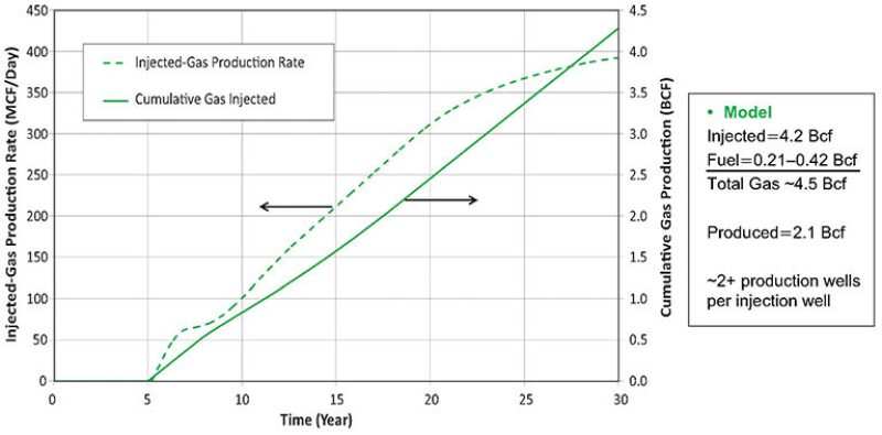 jpt-2014-10-fig3eandp.jpg