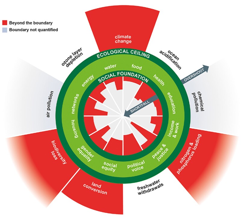 Doughnut economics. 