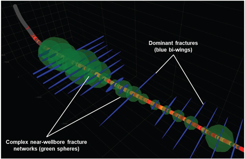 Acoustic sensing data, using ambient noise from a hydraulic- fracturing operation