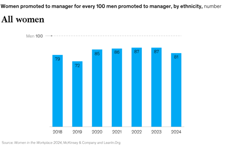 Screenshot 2024-10-23 at 08-34-32 Women in the Workplace 2024 report McKinsey.png