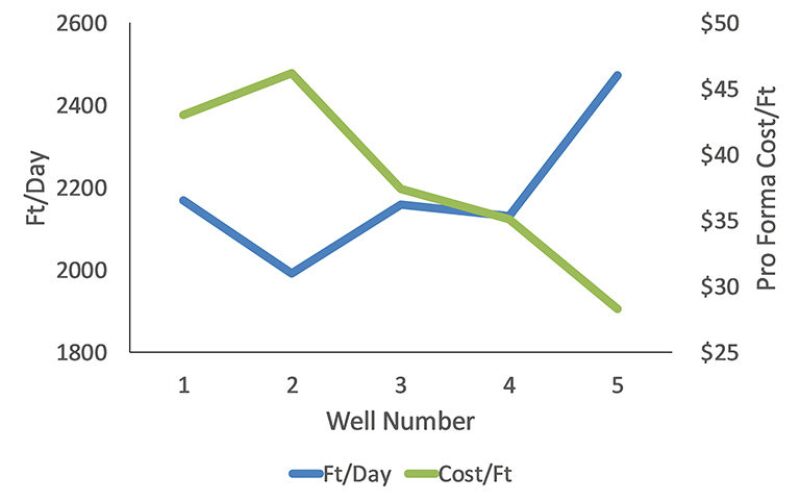 jpt-2019-09-drilloccif1.jpg