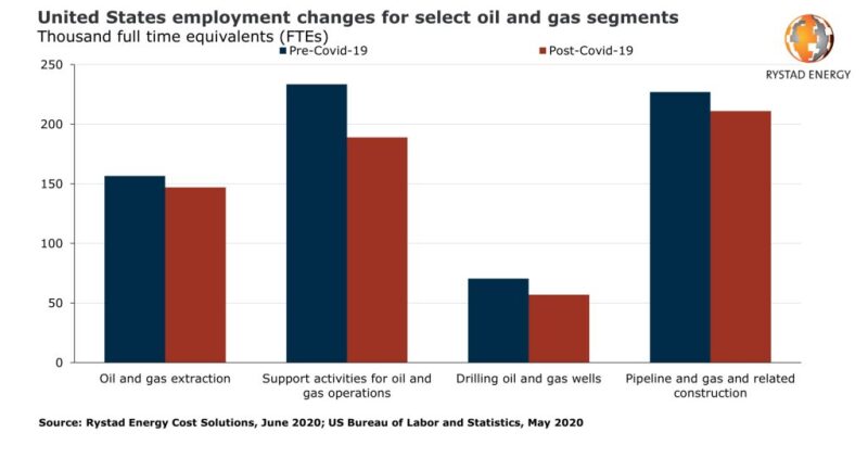 ofs-us-labor-pr-article-image.jpg