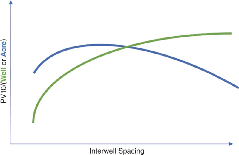 Simple spacing-optimization framework