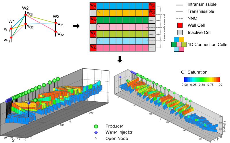 Figure-4 Illustration_connections_1D_mapping.png