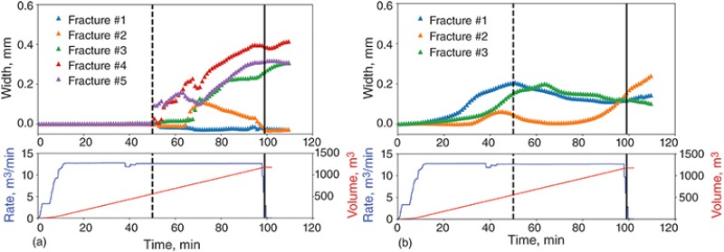 The fracture width at the monitoring well as a function of the treatment time for each fracture hit in the current (T2) and the previous stage