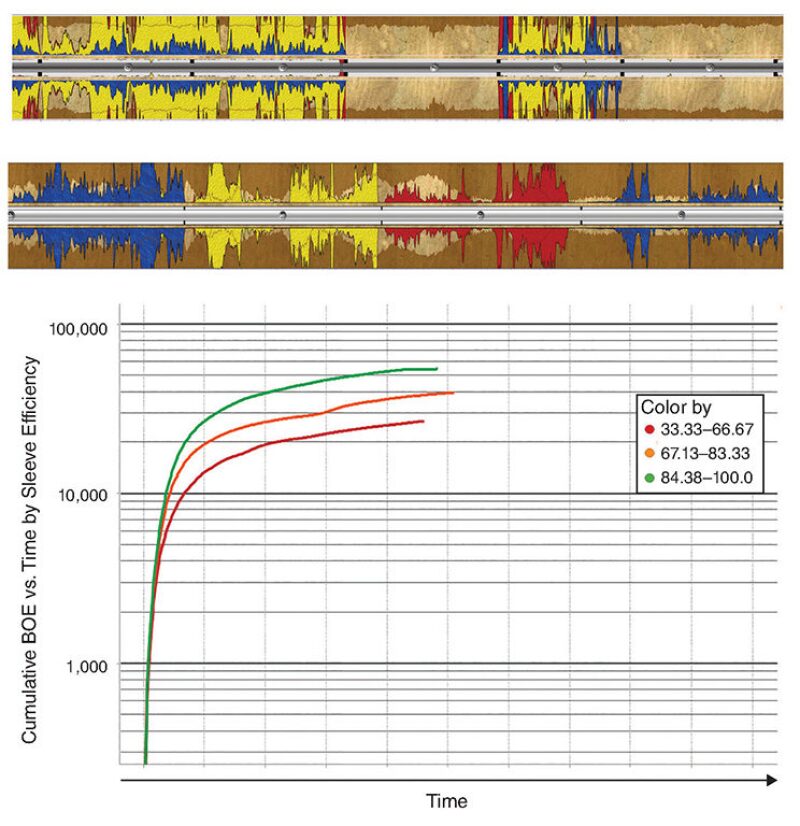 jpt-2016-08-unconventionalfig2.jpg