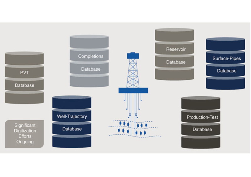 Ofm Software Solution Enables Well Surveillance in Stacked Reservoirs With Near ...