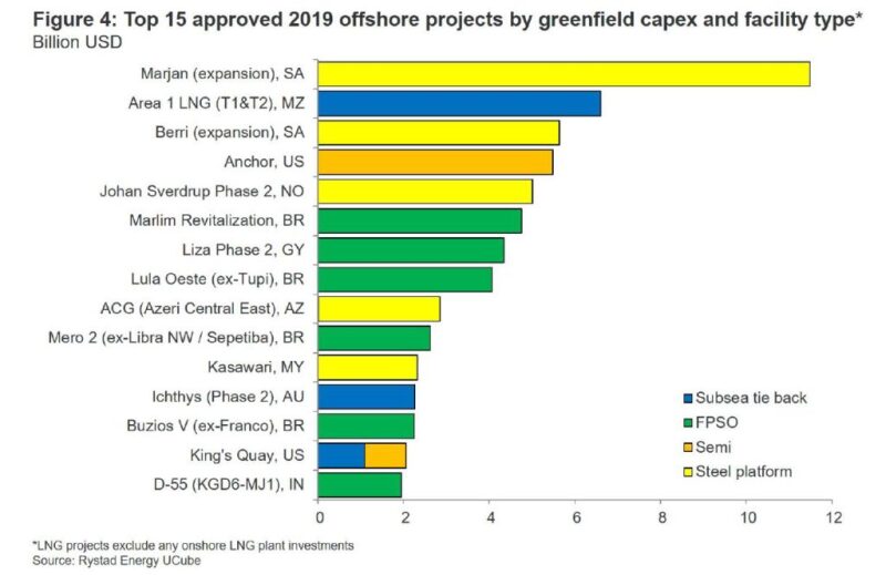 ogf-2020-01-offshore-investment-figure4.jpg