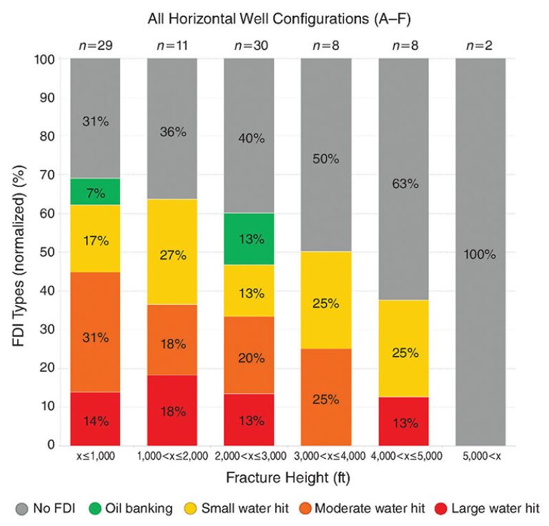 jpt-2019-09-realtimefig5.jpg