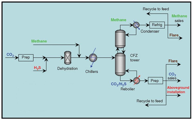 ogf-2012-12-fig5sournaturalgas.jpg