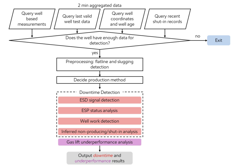221082-ExMob-DTAS-Workflow.png