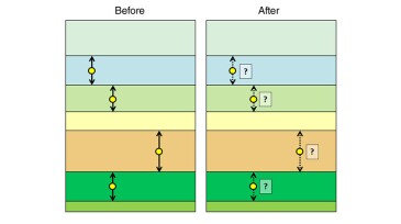 Drainage height definitions before and after geochemical typing data.