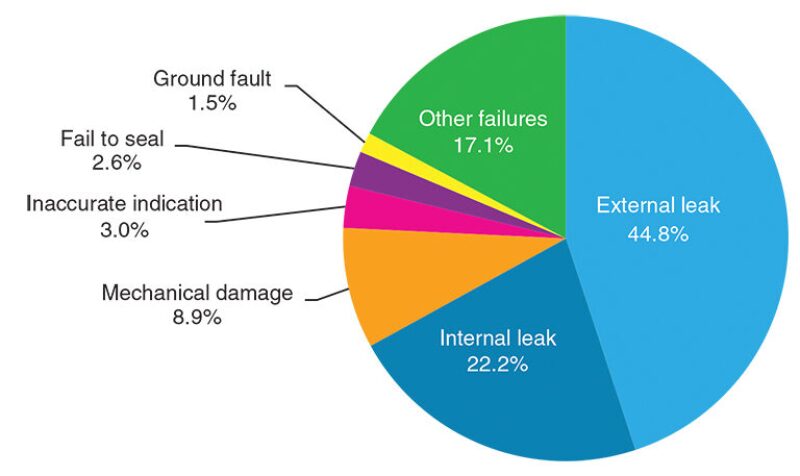 jpt-2020-07-bop-piechart.jpg