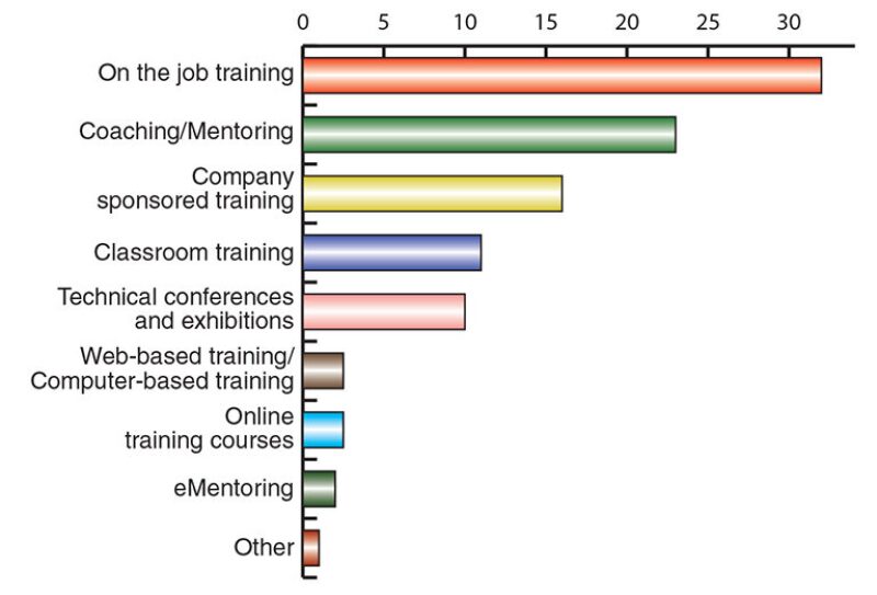 Energy for the Future