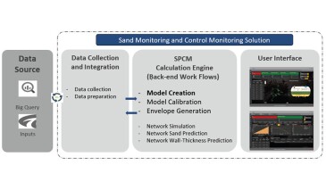 Overview of the methodology.