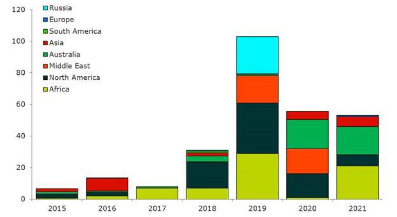 ogf-2019-07-gmt-rystad-africa-lng-fig1.jpg