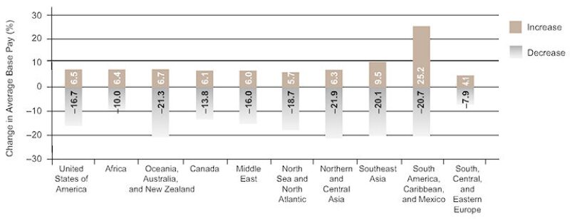 jpt-2015-11-fig7salary1.jpg