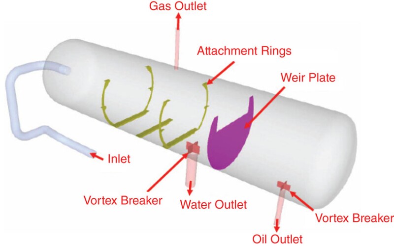 Fig. 5—Original problematic degasser design with no inlet nozzle diffuser, no calming baffles, and short settling section. Courtesy of NOV.