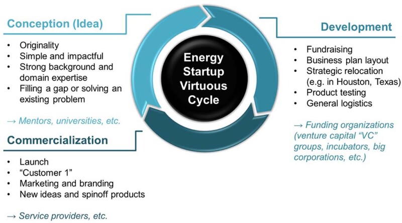 TWA_2022_07_Growth_Cycle_of_Startup_Fig.1.jpg