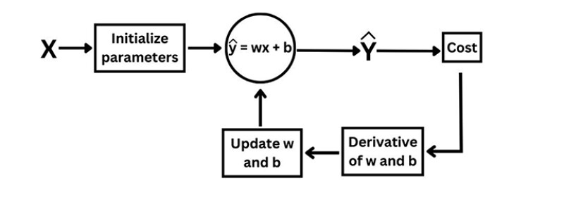 A Machine Learning Guide for Petroleum Professionl Part 1_MLC_PB