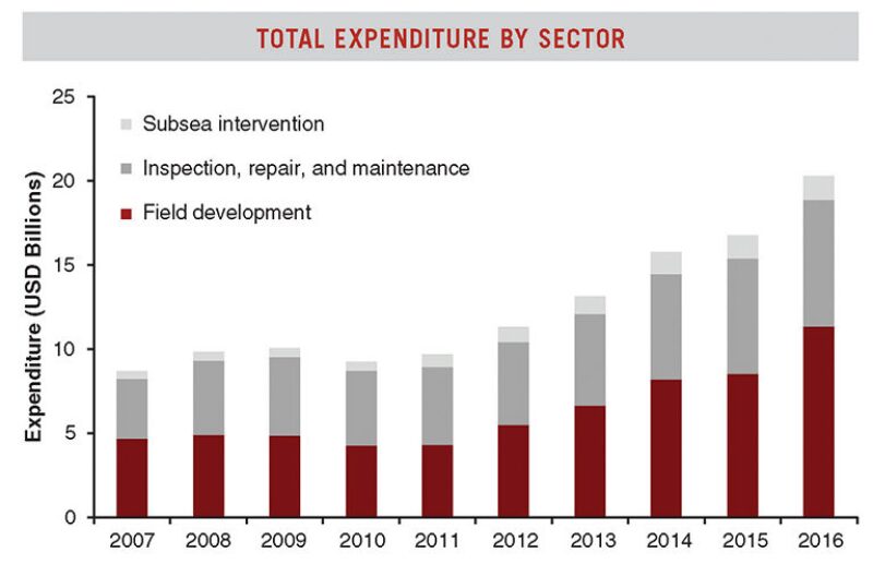 ogf-2012-10-fig2global.jpg