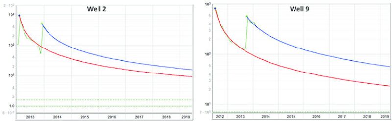 jpt-2015-04-fig1changingtheequation.jpg