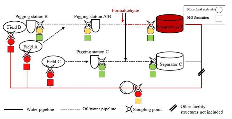 ogf-2019-09-techsyn-190889-fig1.jpg