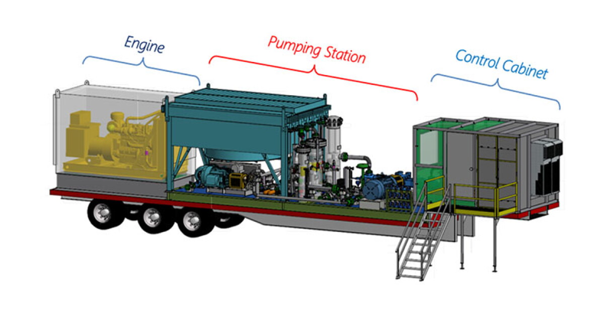 Zrf Zero-Flaring Technology Reduces Greenhouse-Gas Emissions