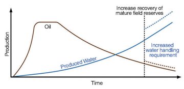 ogf-2015-02-fig3lifeextension.jpg