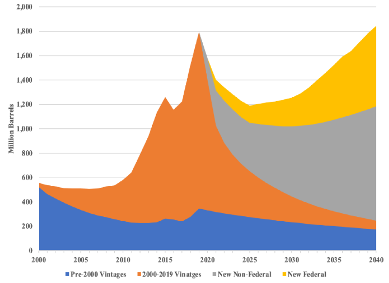 jpt_2021_USfed_regulation_chart.png