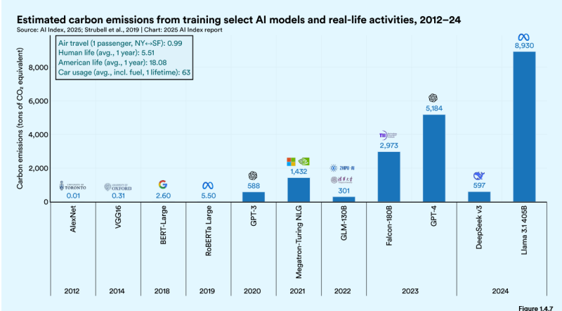 Screenshot 2025-04-17 at 09-00-48 Artificial Intelligence Index Report 2025 - hai_ai_index_report_2025.pdf.png