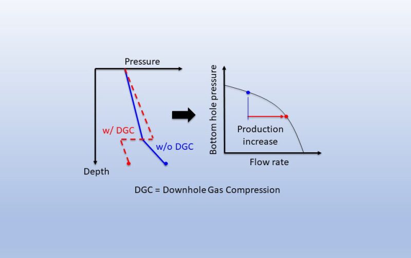 jpt-2018-02-techupdate-dgc-hero.jpg