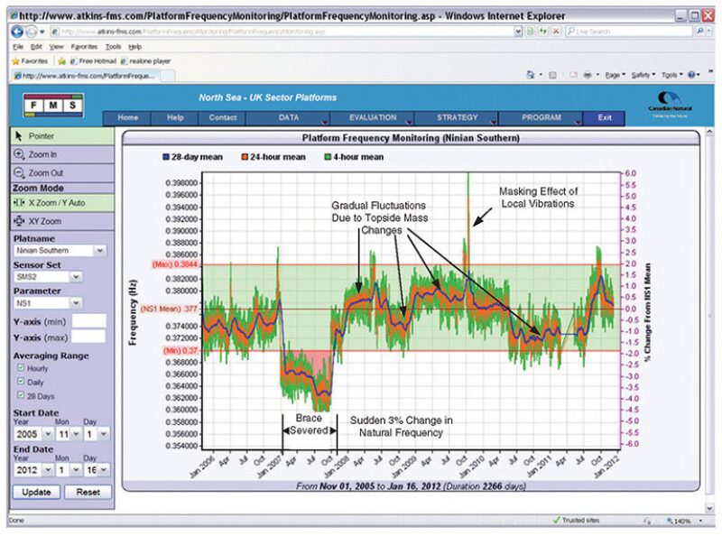 ogf-2012-08-fig3integrity.jpg