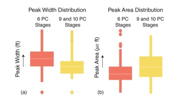 Example of attributes and corresponding population distribution statistics