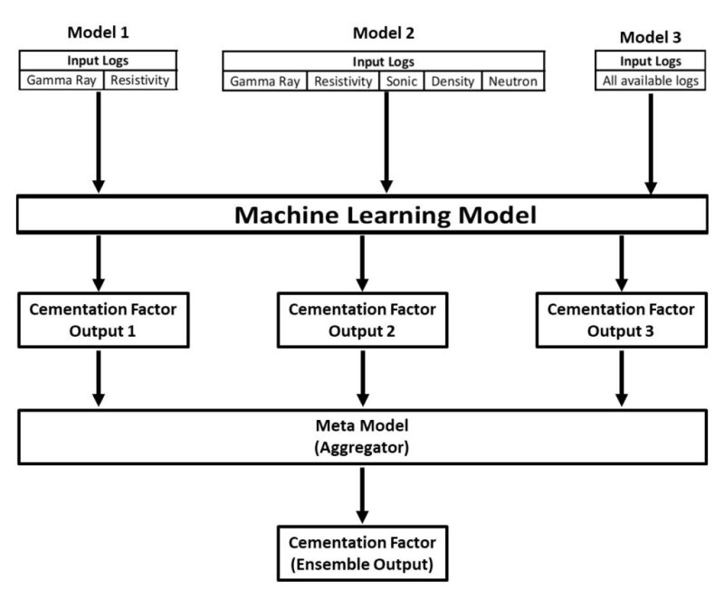 twa-2020-07-ensemble-ml-figure2-new.jpg