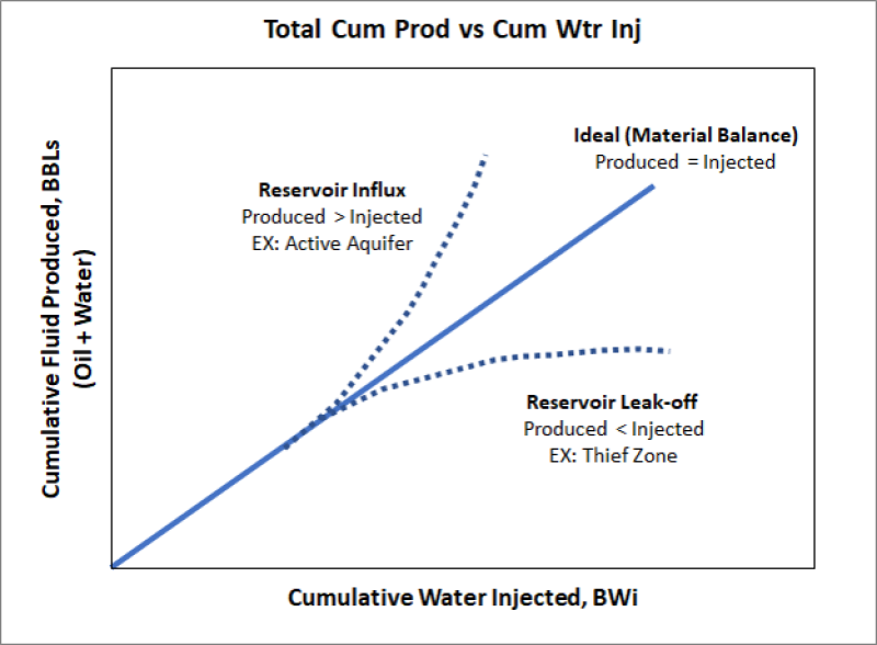 twa-2020-04-diagnosing-waterfloods-graph-5-1.png