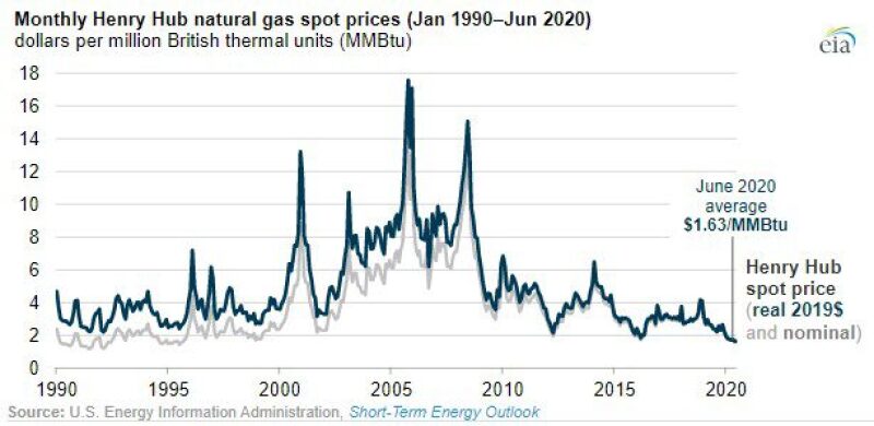 monthly-henry-hub-natural-gas-us-energy-information-admin-short-term-energy-outlook.jpg