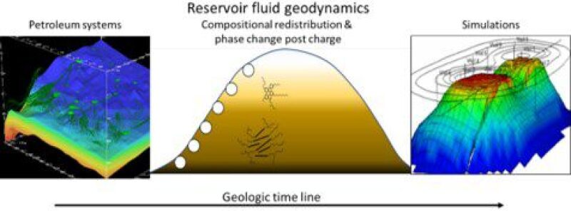 twa-2020-08-reservoir-fluid-geodynamics-fig2.jpg