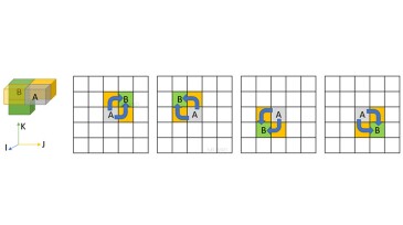 Fig. 1—Direction sets for possible orientations (four shown for illustration).
