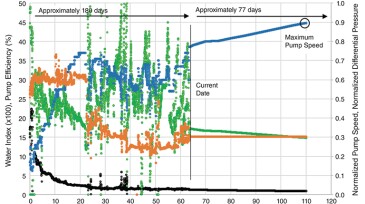 estimation of future pump-wear performance
