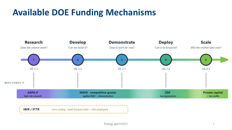 DOE Funding Mechanisms.jpg