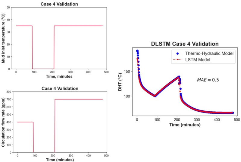 DHT_Fig3.jpg