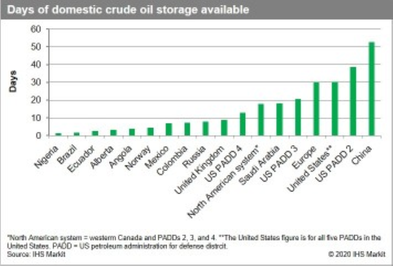 ihs-markit-storage-feature.png