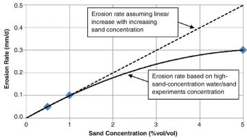 jpt-2014-10-fig4flowsegmentizers.jpg